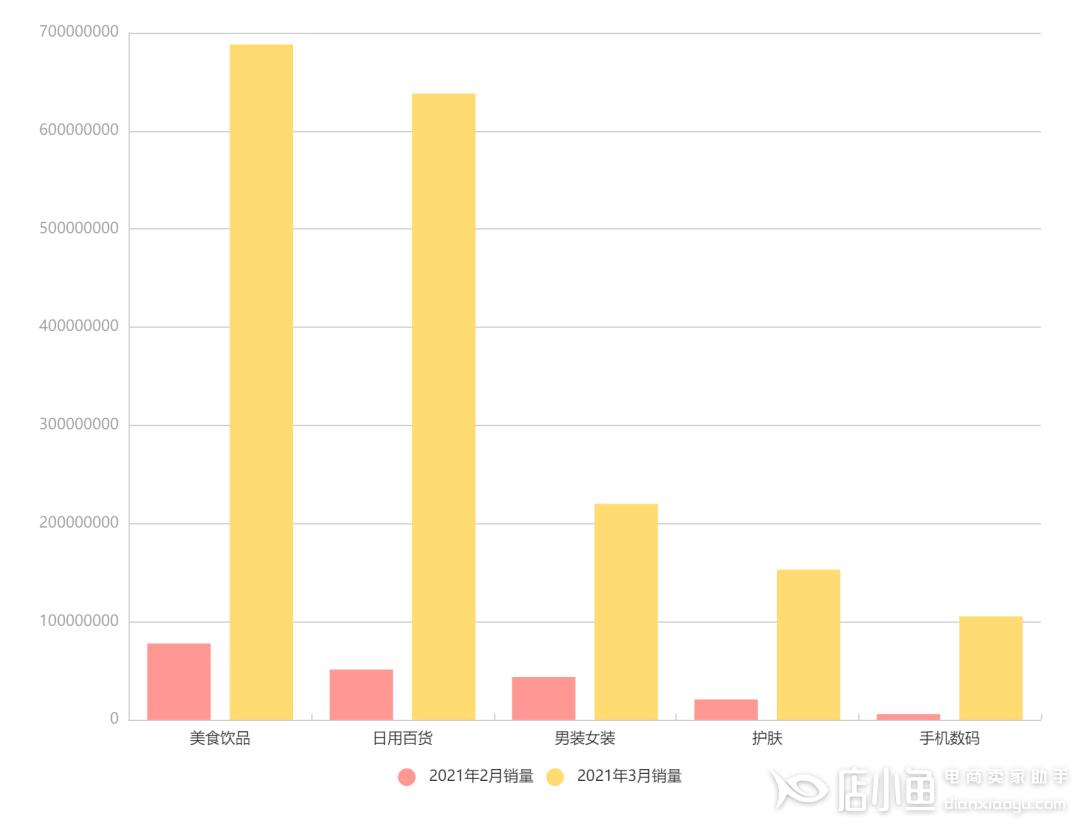 快手3月電商戰(zhàn)報分析